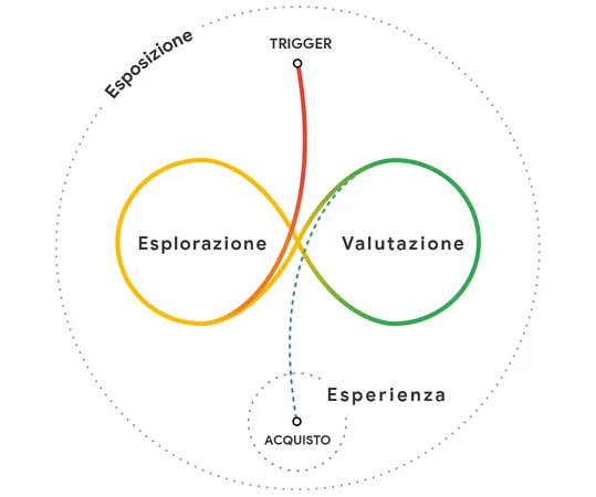 Messy Middle e Education Marketing