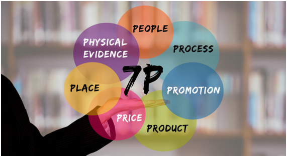 education marketing mix 7p