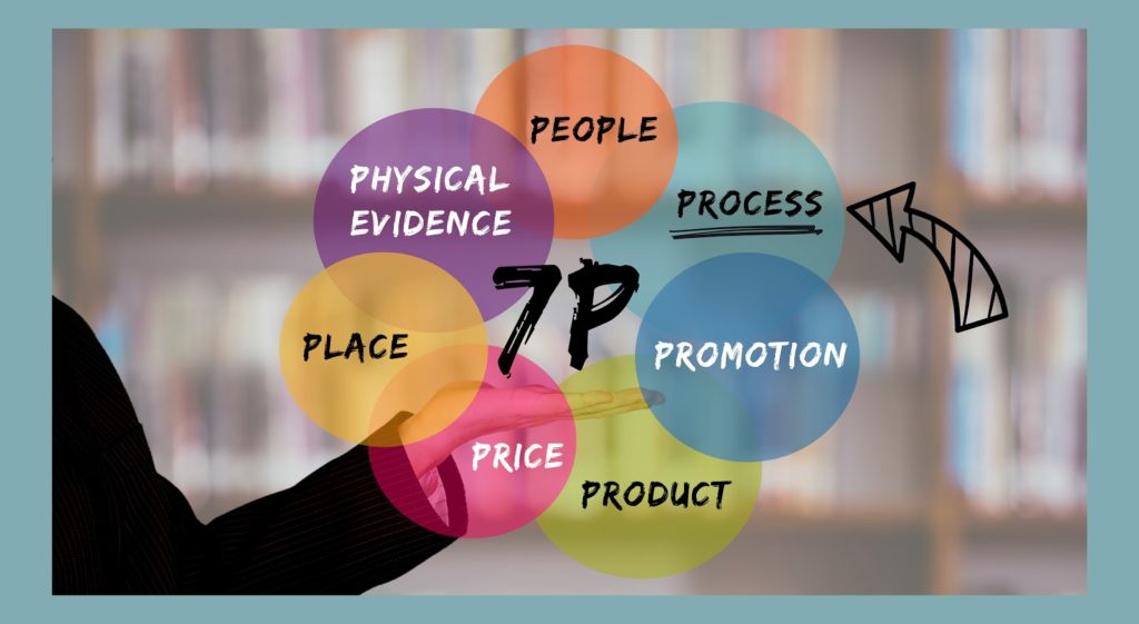 Le 7P dell’Education Marketing - Process