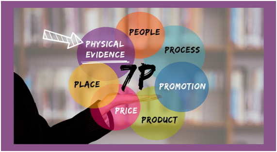 Le 7P dell’Education Marketing – Physical Evidence