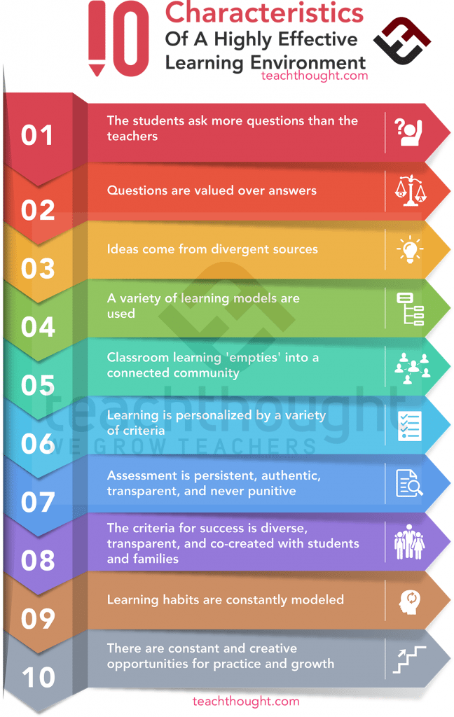 10_caratteristiche_per_un-_ambiente_ad_alto_livello_di_apprendimento