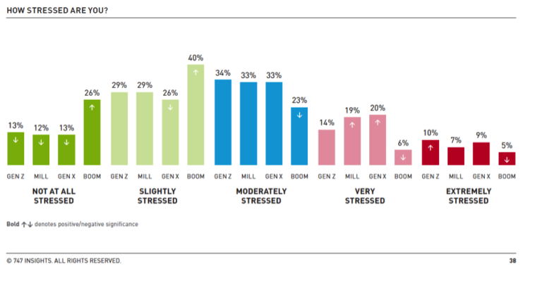 Le 5 differenze tra Millennials e Generazione Z che dovresti conoscere
