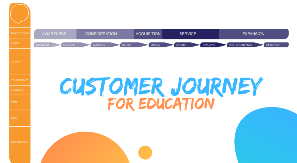 Come creare una Customer Journey Map per le scuole
