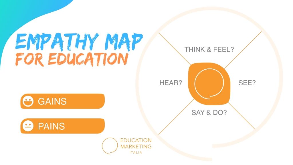 Empathy Map per le scuole: conoscere studenti e genitori è importante