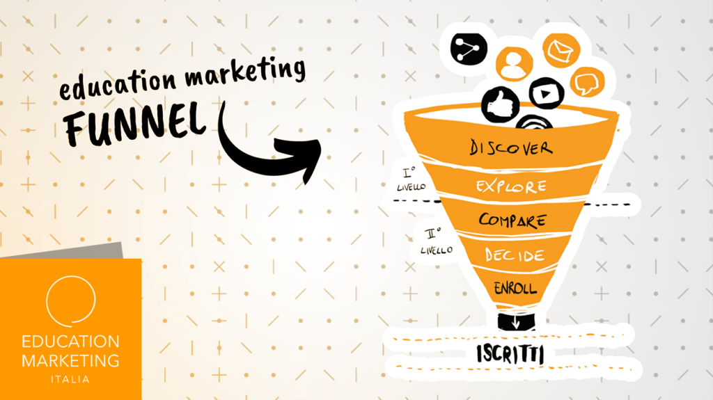 Cos’è un funnel di marketing e come può esser utile ad una scuola?