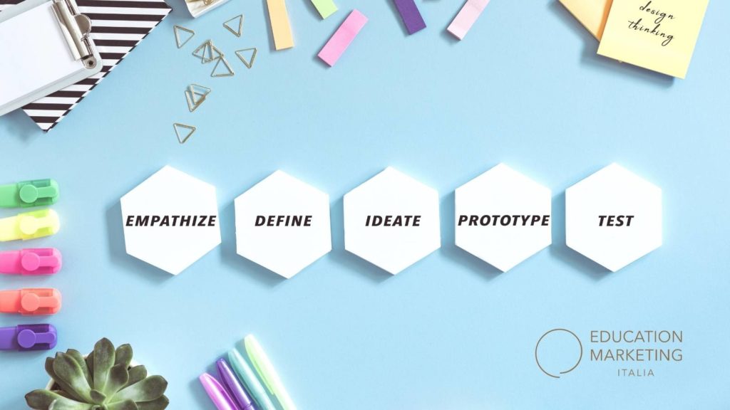 Design Thinking: innovare mettendo al centro le persone