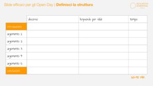 Struttura per Slide Efficaci per Open Day (1)