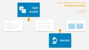 Struttura per Slide Efficaci per Open Day (1)